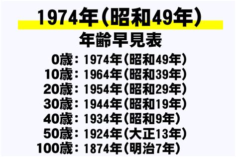 1974年生|【人生年表】1974年・昭和49年生まれ・50歳の各西暦ごとの年。